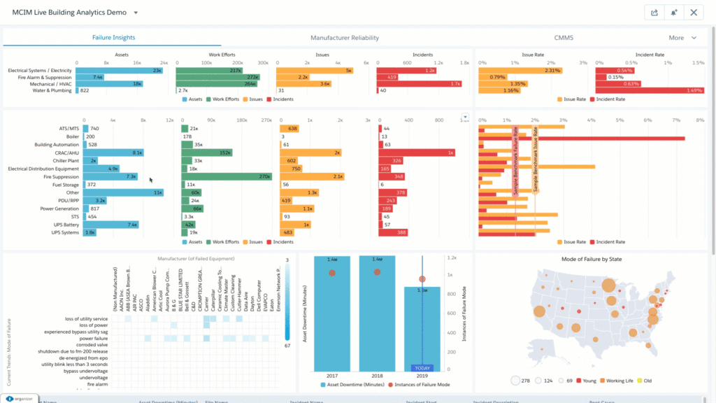 Work Orders and Predictive Maintenance Dashboard