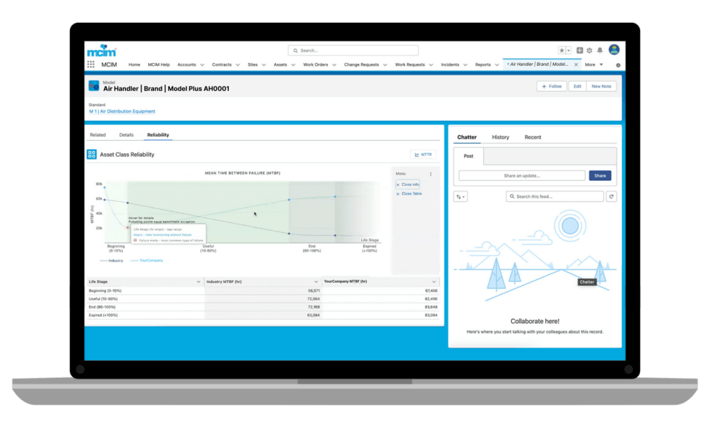 MCIM Reliability Benchmarking In Action helps Shift Strategies - MTBF