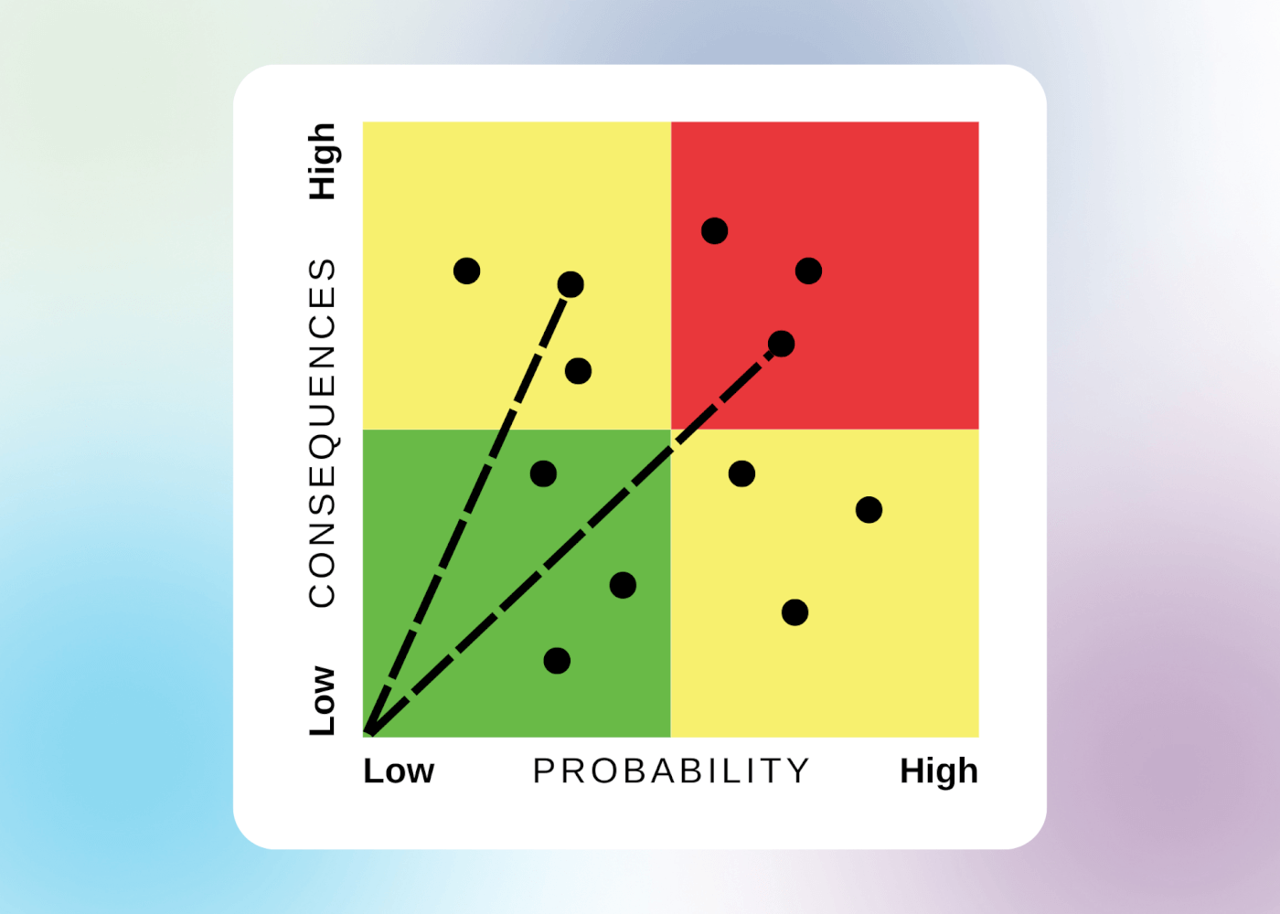 Analyzing Criticality and Risk in Comprehensive Asset Management