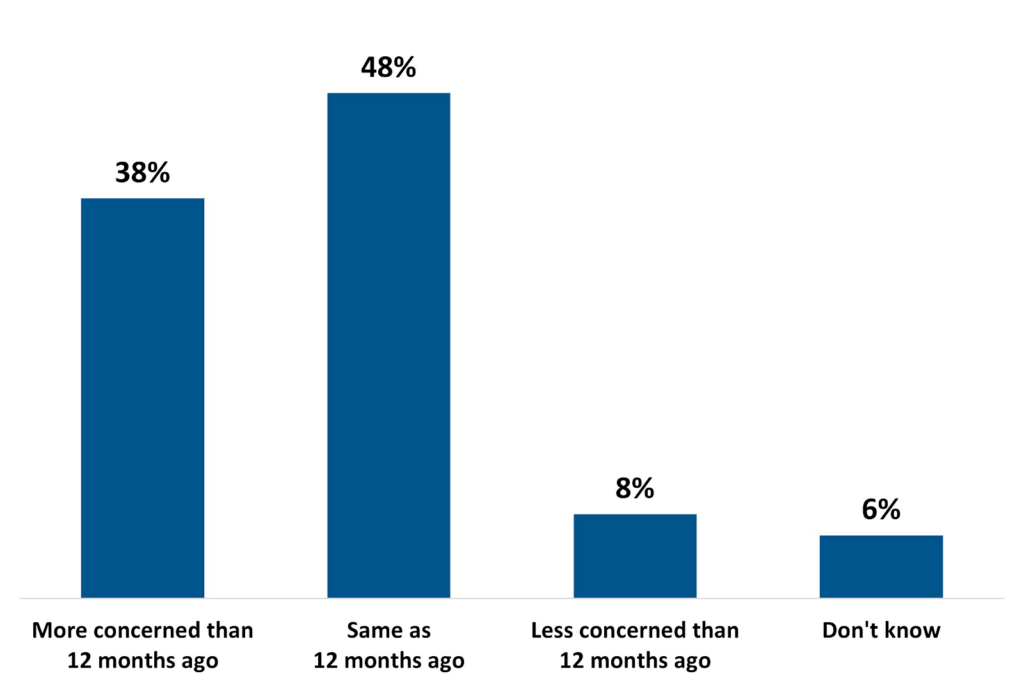 Navigating the New Landscape of Data Center Resiliency