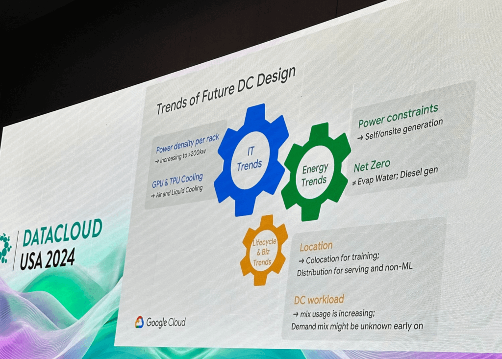 trends of future dc design in data center management