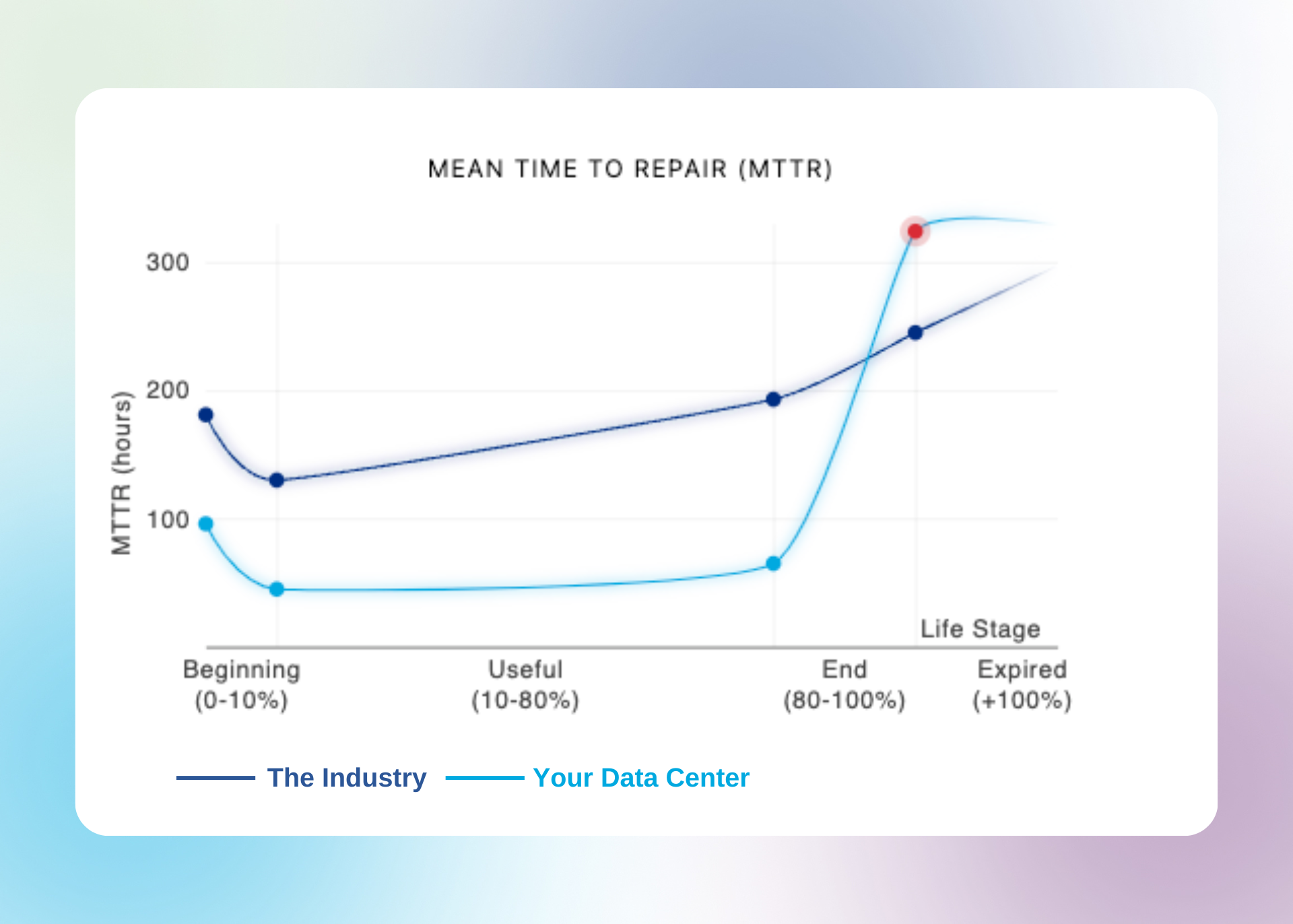 Benchmarking the Reliability of Static UPS Systems