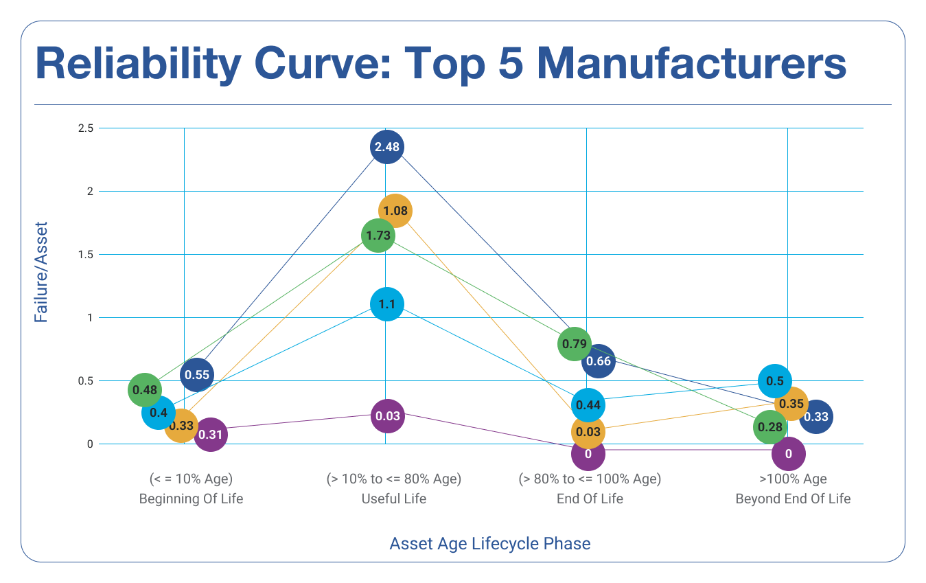 2024 MCIM Global Benchmarking Report - Diesel Generators