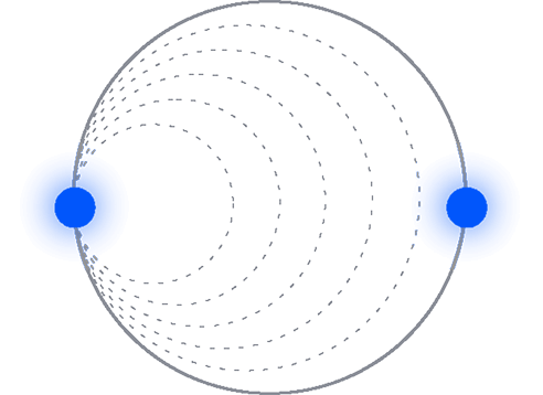End-to-End Incident Management