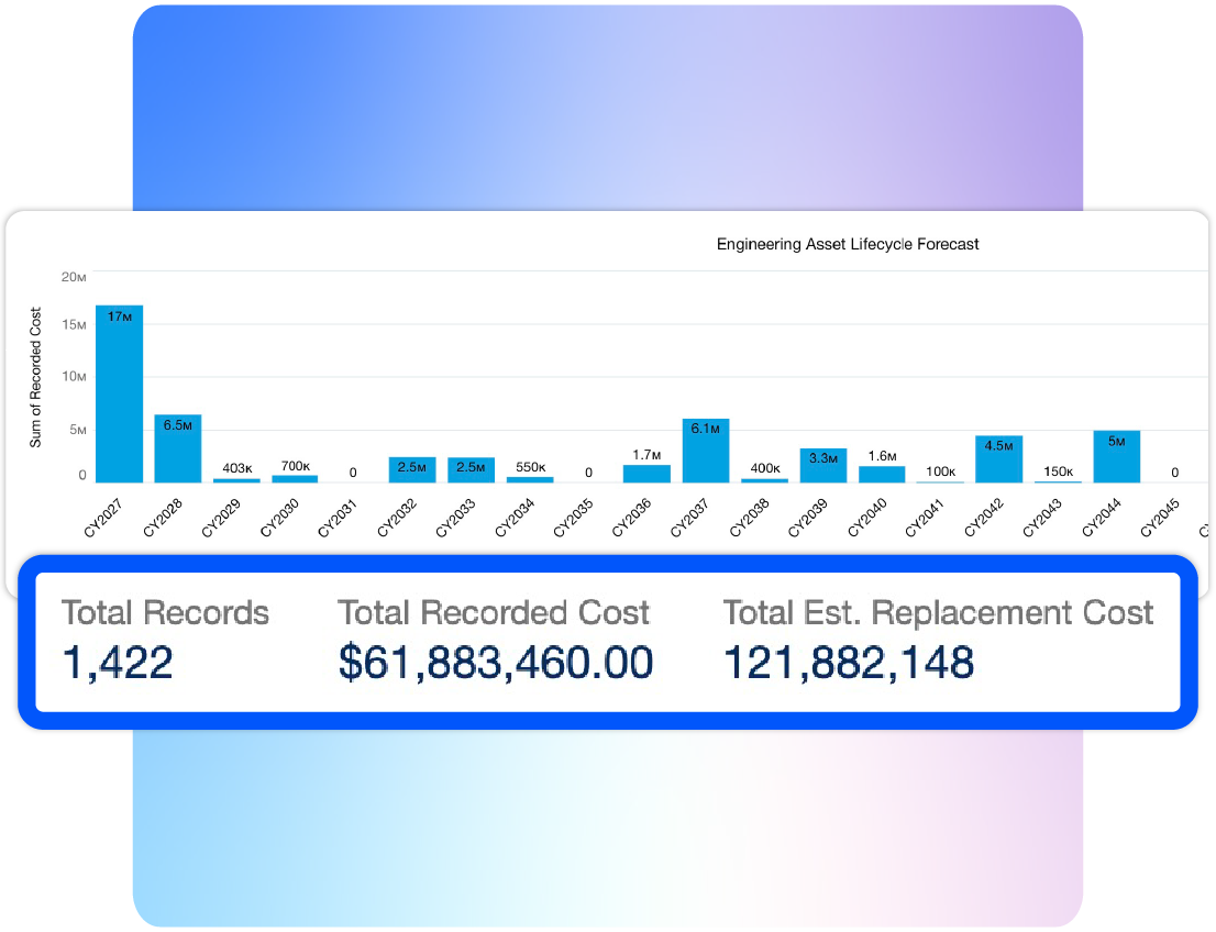 Connect planning, execution, and operations
