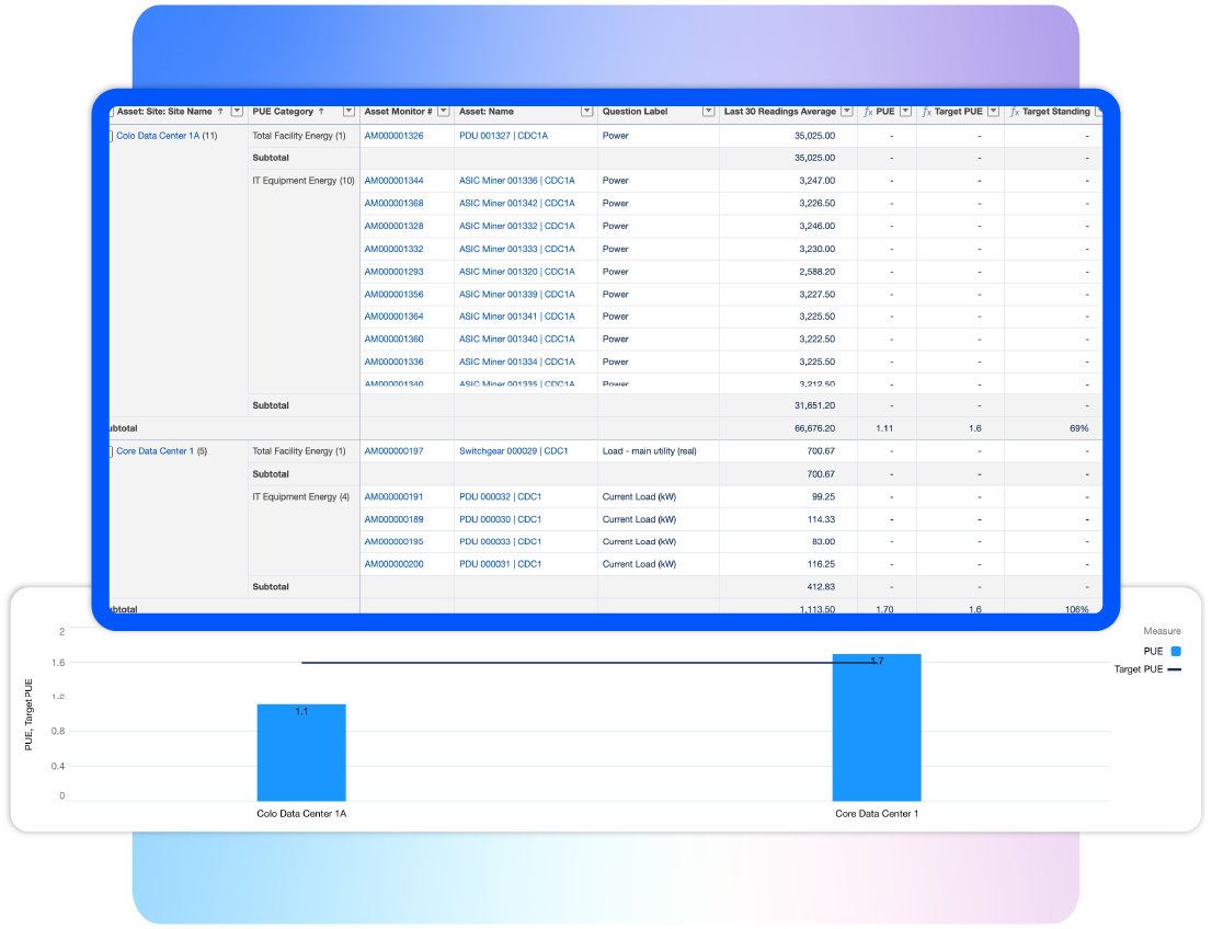 Improve energy efficiency