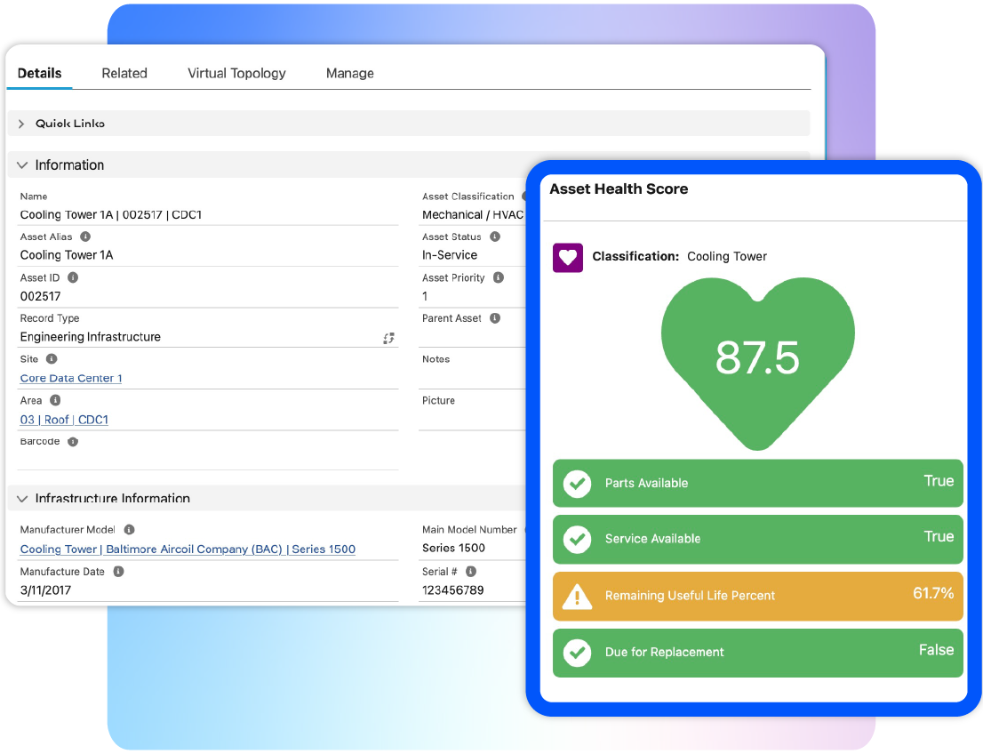 Get ahead of surprises