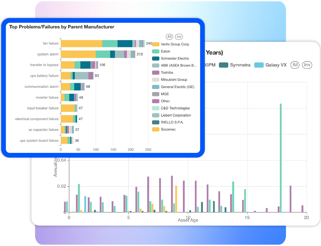 Plan capital with insight and precision