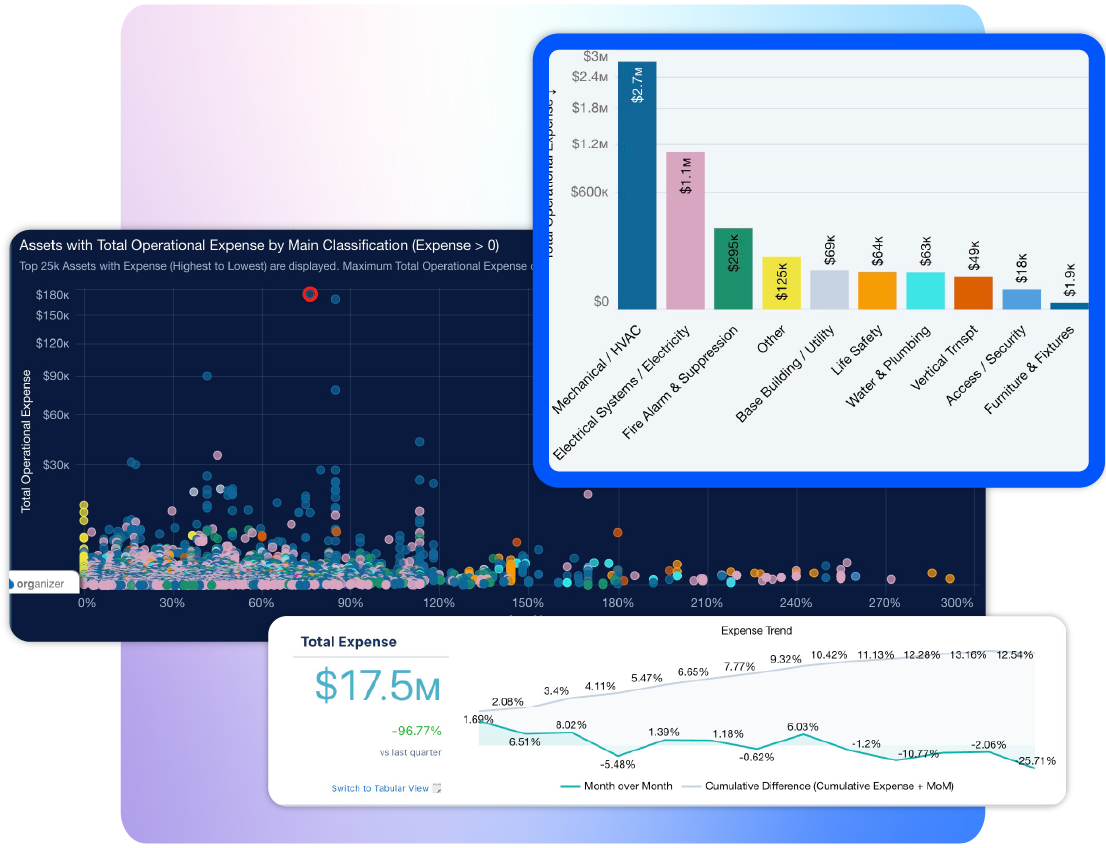 See costs across your portfolio, instantly
