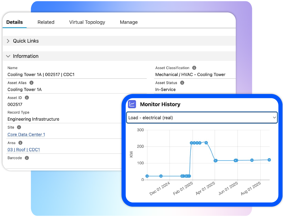 Make sustainability measurable